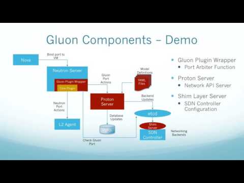 2016 OpenStack Barcelona - Bin Hu, Thomas Hambleton, Niko Hermanns – The Implementation Synopsis of