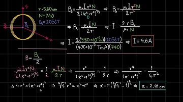 Magnetic field due to coil along the axis perpendicular to its plane