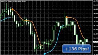 forex trading system - superfx trading system 2017 forex (new)