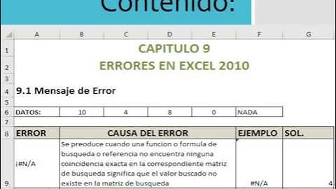 Excel 2010 Básico: Laboratorio Mensaje de Error en Excel