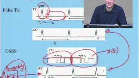 ECE538: Lecture 5: WB Channel Measurement: Part 2 of 3: Spread spectrum and sliding correlator(2005)