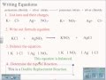 Chemical Reactions and Balancing Equations Quiz