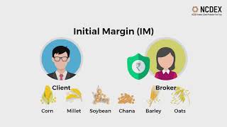 An introductory video to initial Margin