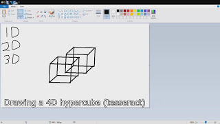 Drawing 1D-4D projections of 'Hypercubes'