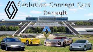 Évolution Concept Car Renault