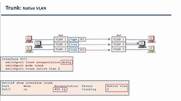092. Công nghệ Trunk kết nối giữa các Switch - Phần 3. Hiệu chỉnh Native VLAN trên đường Trunk