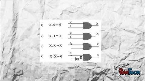 single variable theorems
