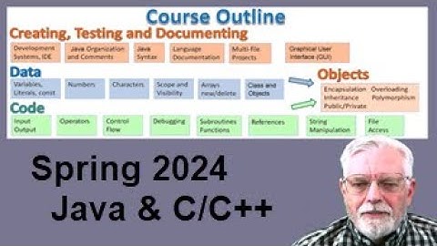 Welcome to SJCC Spring 2024 Java and C/C++ Programming classes