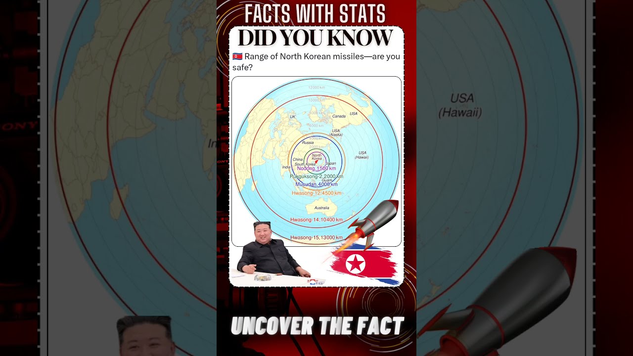 FACTS With STATS 4484 North Korean Missile Range Shorts Ytshort Facts