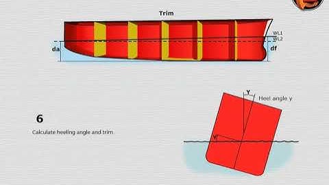 Damage Stability Calculation Part 1 |  Loss of Buoyancy Method