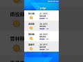 【7月9日】天氣速報