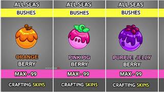 🔥 All Blox Fruits Materials & How to Use Them! (Full Guide)