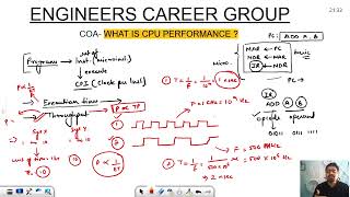 CPU Performance (COA)