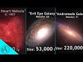 Comparison of sizes of galaxies and nebulas of the universe