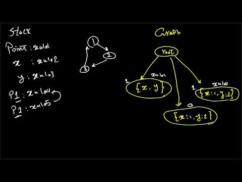 10 gc algorithms reference count