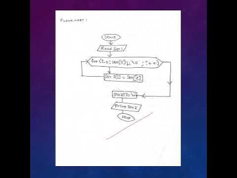 To copy one string to another | C program | flowchart | algorithm ...