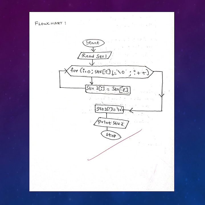 To copy one string to another | C program | flowchart | algorithm ...
