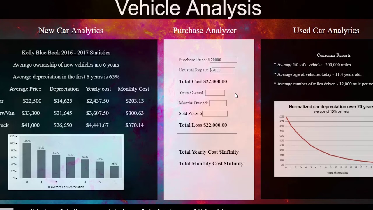 How to Save Money Buying a Truck