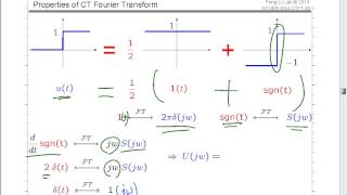 D03-6 (Property =  FT of u(t) 1(t)) [13-03-28]
