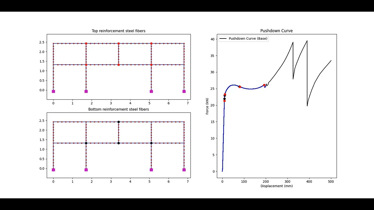 Progressive Collapse of a Reinforced Concrete Frame
