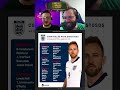 HARRY KANE É O MELHOR DO MUNDO? #futebol #harrykane #boladeouro #bayern #podcastfutebol #shorts
