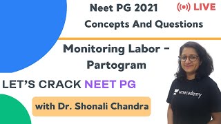 Monitoring Labor - Partogram | Target NEET PG 2021 | Dr. Shonali Chandra