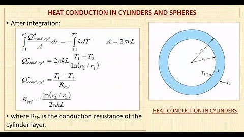 Heat Conduction In Cylinder and Sphere Derivation