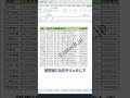 エクセルでロゴマークを入れる方法 #エクセル #excel #エクセル便利技 #エクセル時短ワザ #ecotech