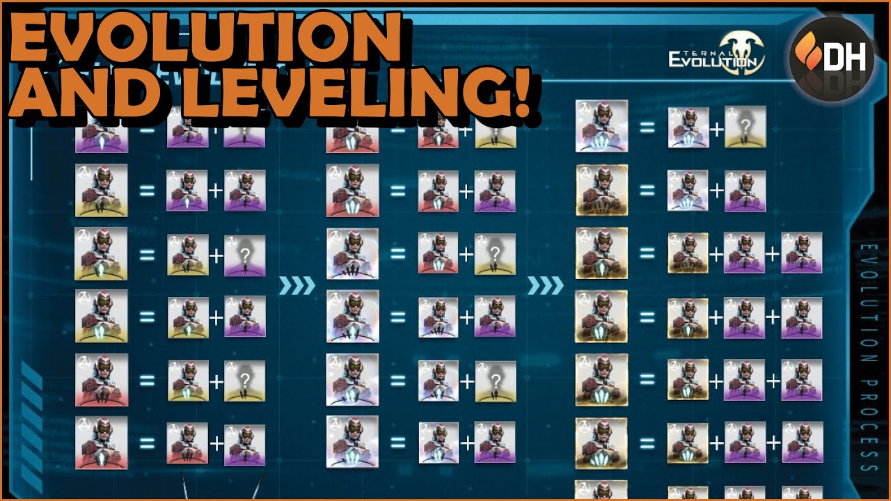 Evolution chart , Synergy chart , and Character Ability chart for