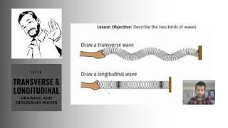 Drawing and Describing Transverse and Longitudinal Waves: GCSE Physics Tutorial