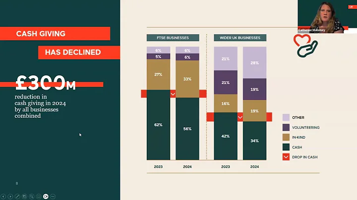 Charity webinar: Approaching corporate relationships with confidence