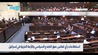 السياسة الإسرائيلية في عمق الأزمة،الكاملة،بانوراما مساواة،10.02.2021،قناة مساواة