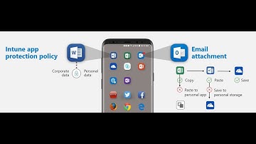 Configure App Protection Policy : iOS/iPadOS