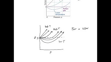 CHE3025 Lecture Chapter 7 Video 1