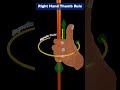 Right hand thumb rule #12thphysics #3danimation #physic #maxwell