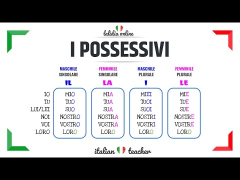 POSSESSIVI (+ Easy Exercises) - GRAMMAR - Italian for Beginners
