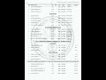 Statistical Assistant Gr.II /Investigator Gr.II in Economics and Statistics Dept in Kozhikode Dist