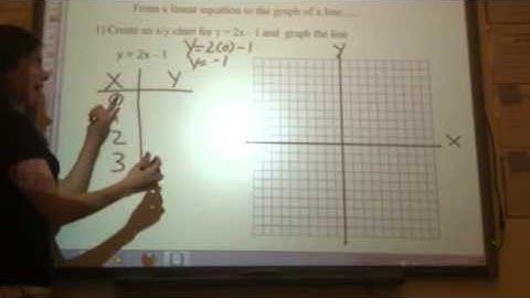 Graphing linear equations part 1