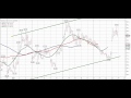 Trade TIME cycles with the Trend - YouTube