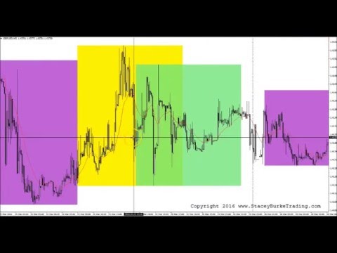 5 Minute Stock Charts