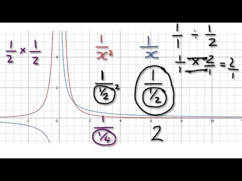 video 1138 what does the graph 1 x 2 look like youtube what does graph paper look like