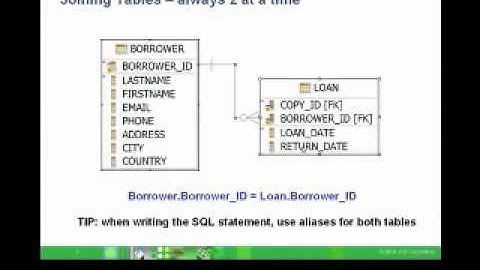 Chapter 7(11) - JOIN