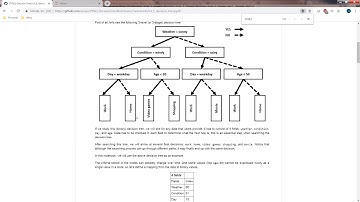 Building customized overlay on PYNQ