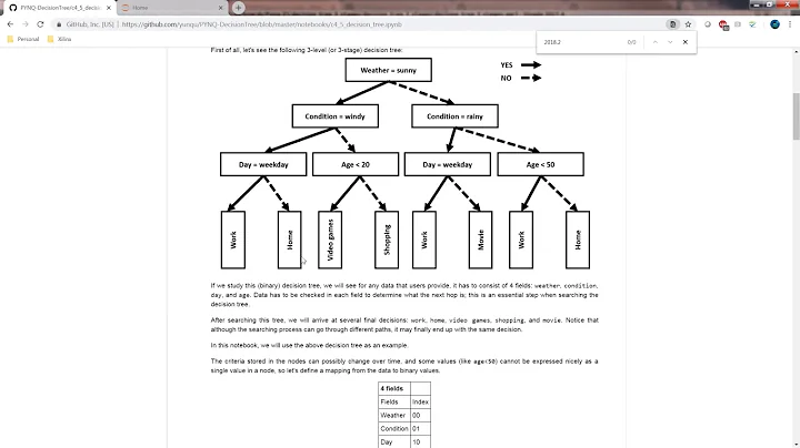 Building customized overlay on PYNQ