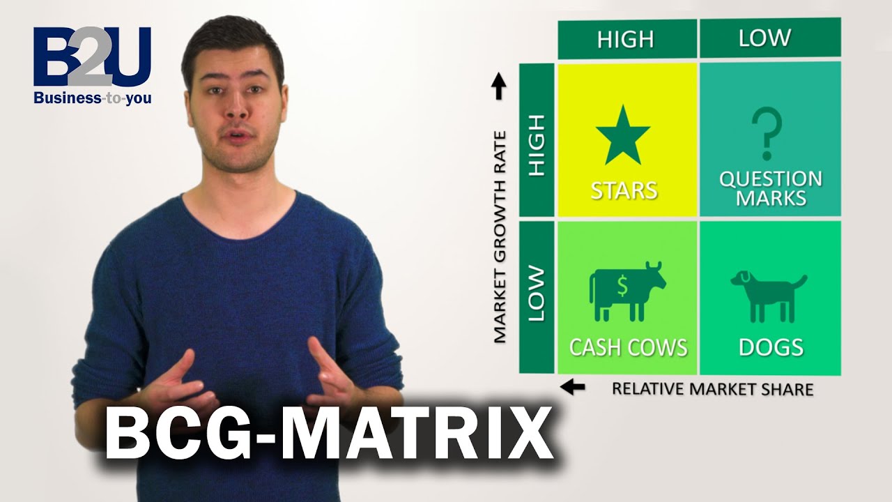 bcg matrix  2022 Update  BCG Matrix (Growth-Share Matrix) EXPLAINED | B2U | Business To You