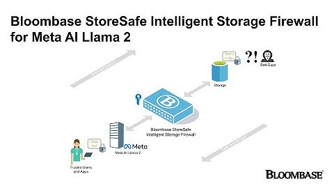 Unlock the Full Potential of @meta AI Llama 2 LLM with Bloombase StoreSafe Quantum-proof Encryption