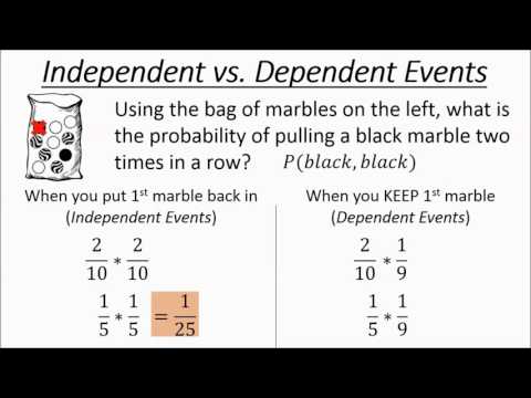 Independent vs Dependent