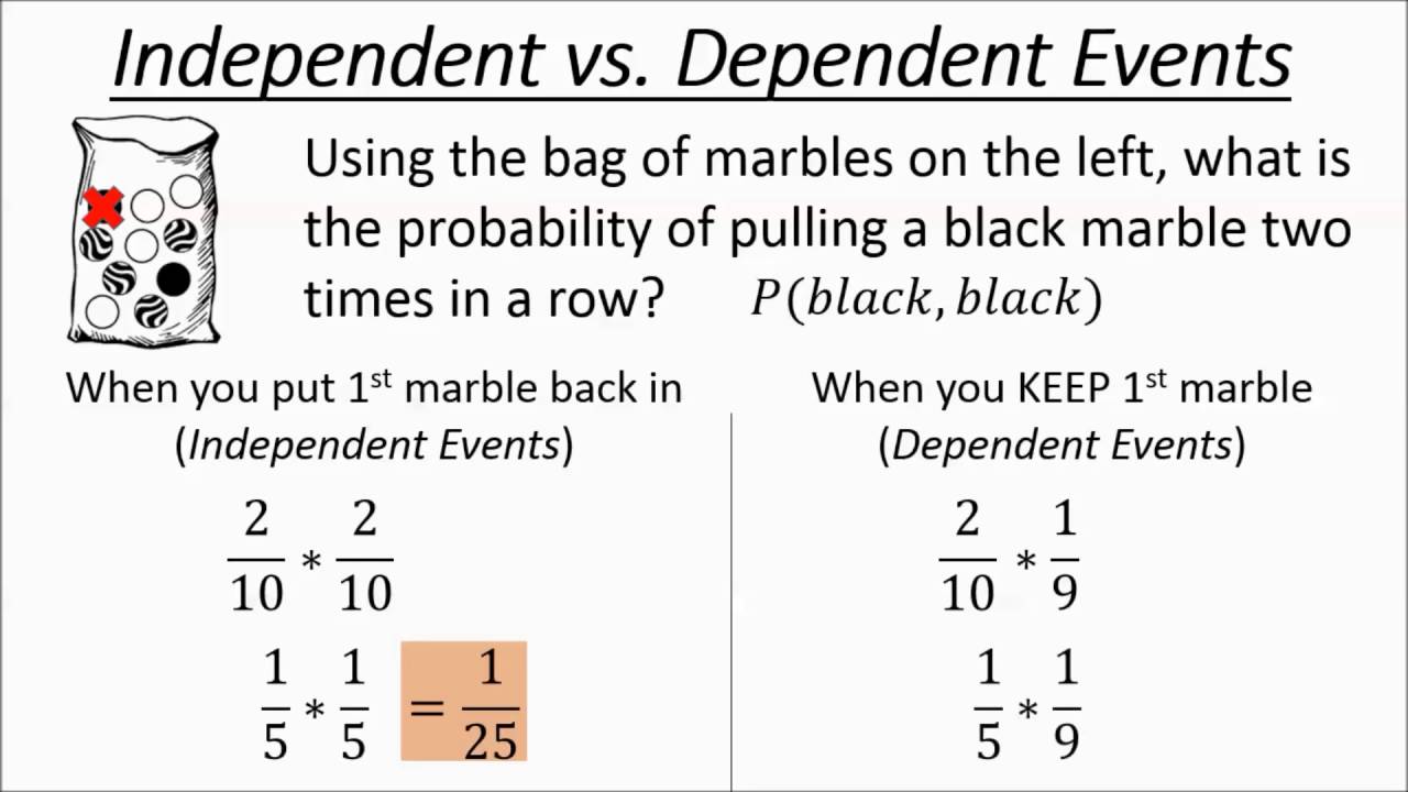 lesson 5 problem solving practice independent and dependent events