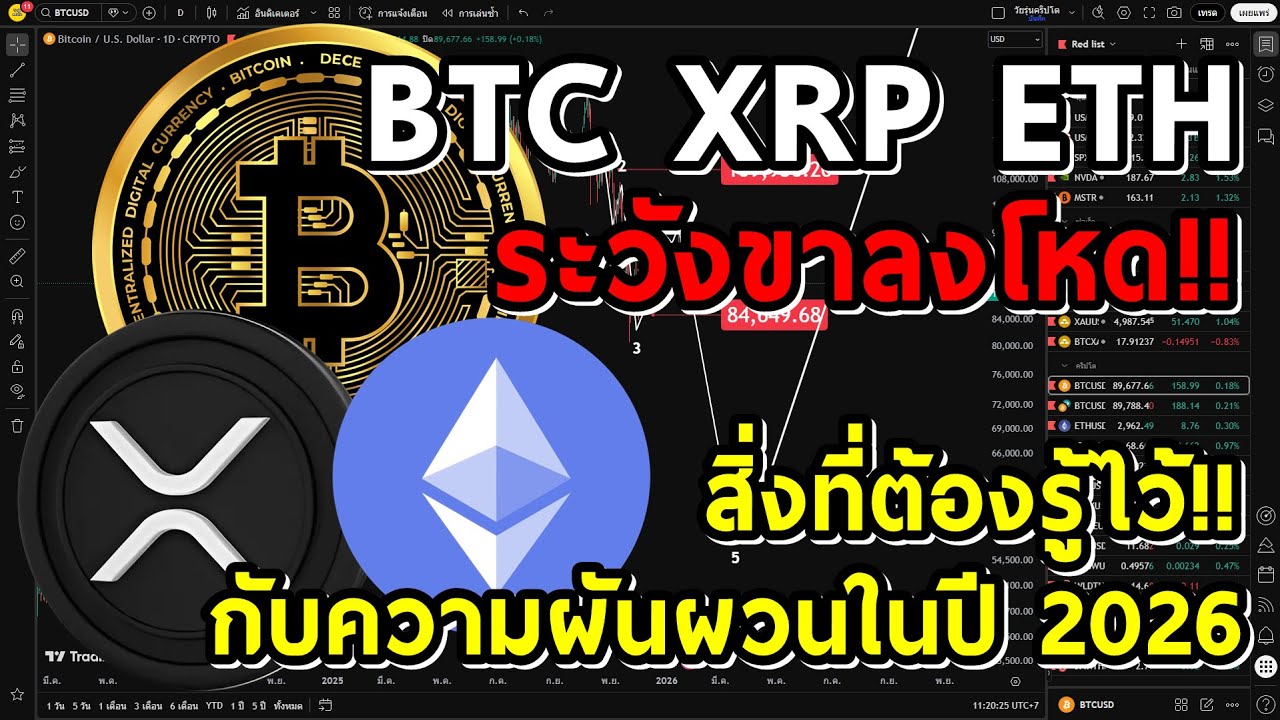 ⁣ระวังขาลงโหด!! BTC XRP ETH ราคาที่ผันผวนและสิ่งที่ควรรู้!! วิเคราะห์กราฟอิเลียตเวฟ