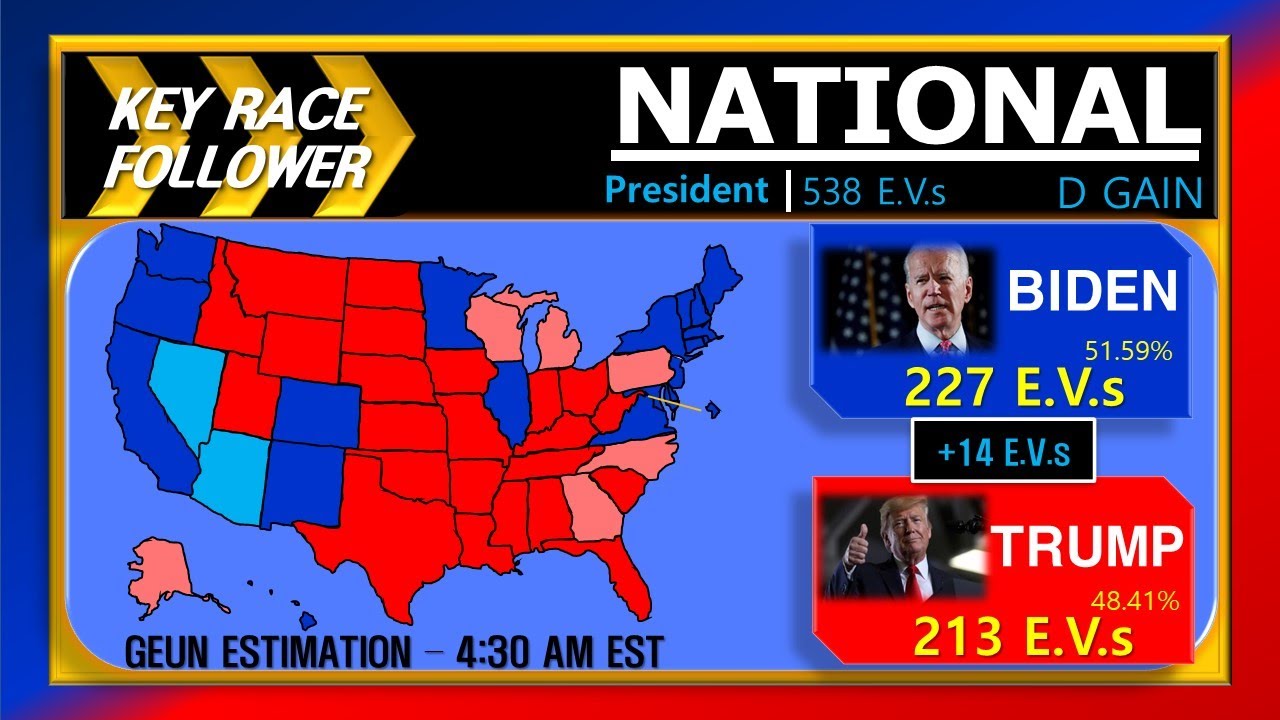 [Election Night in USA 2020]LIVE Election Night Results Coverage -JOE BIDEN VS DONALD TRUMP [Part 1]